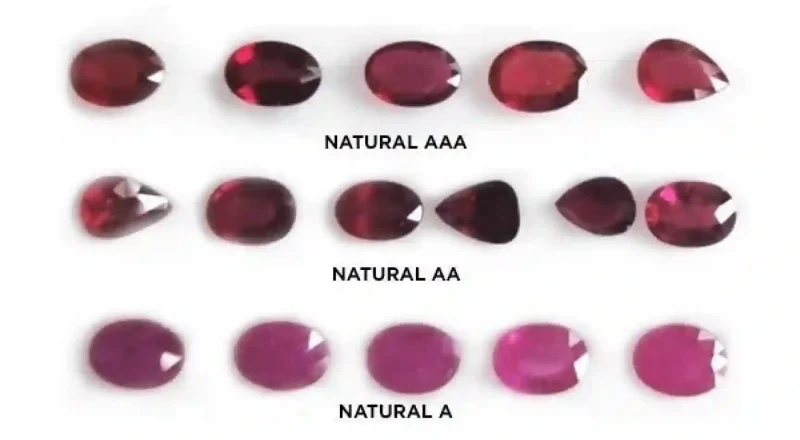 July Birthstone 2026 Ruby — The King ofGemstones and a Symbol of Passion,Power, and Prestige (5)